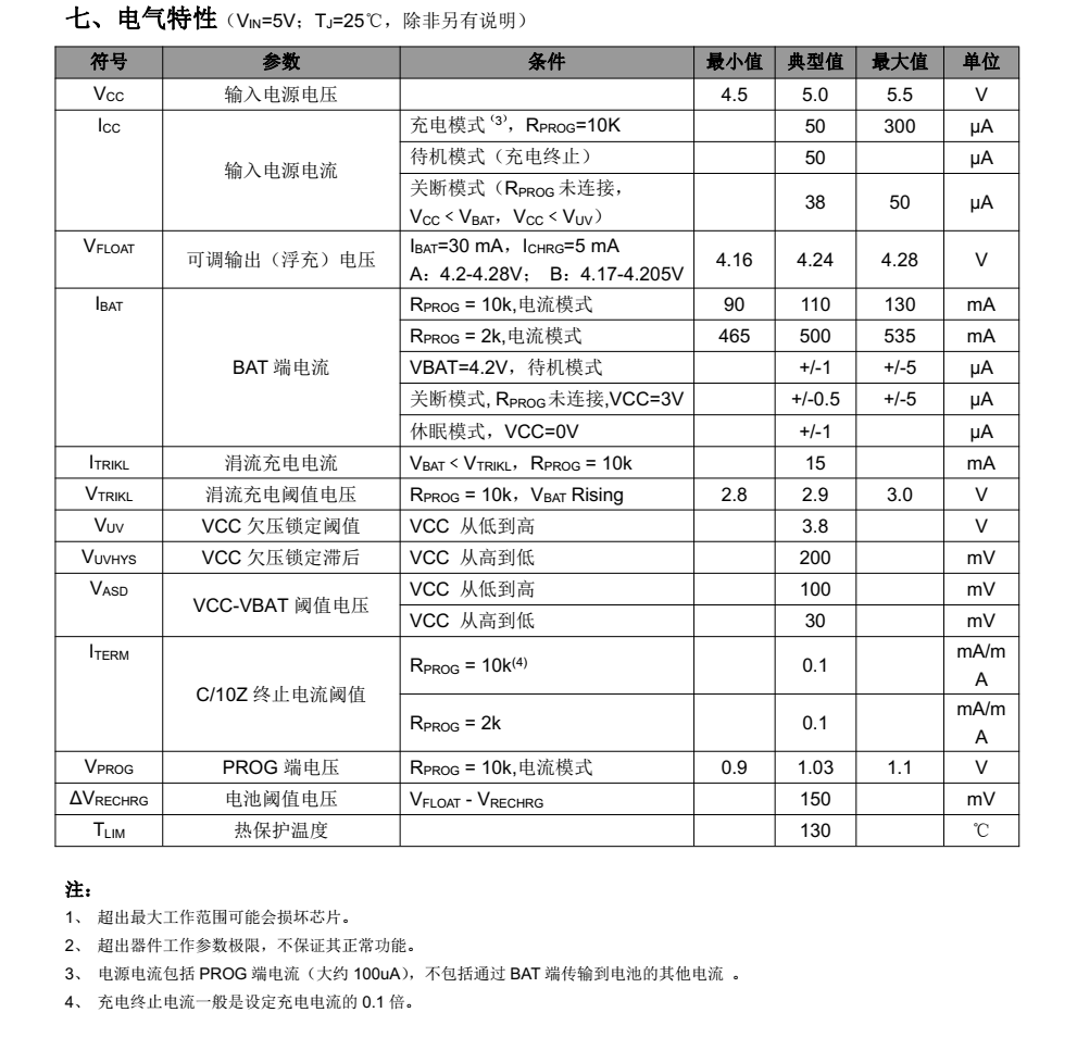 4057富滿SOT23-6封裝，專業(yè)芯片銷售+技術，歡迎咨詢