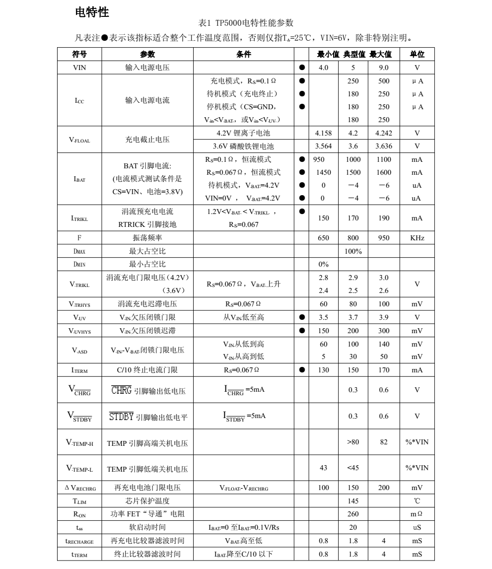 TP5000品牌南京拓品微DFN16封裝，質(zhì)量可靠