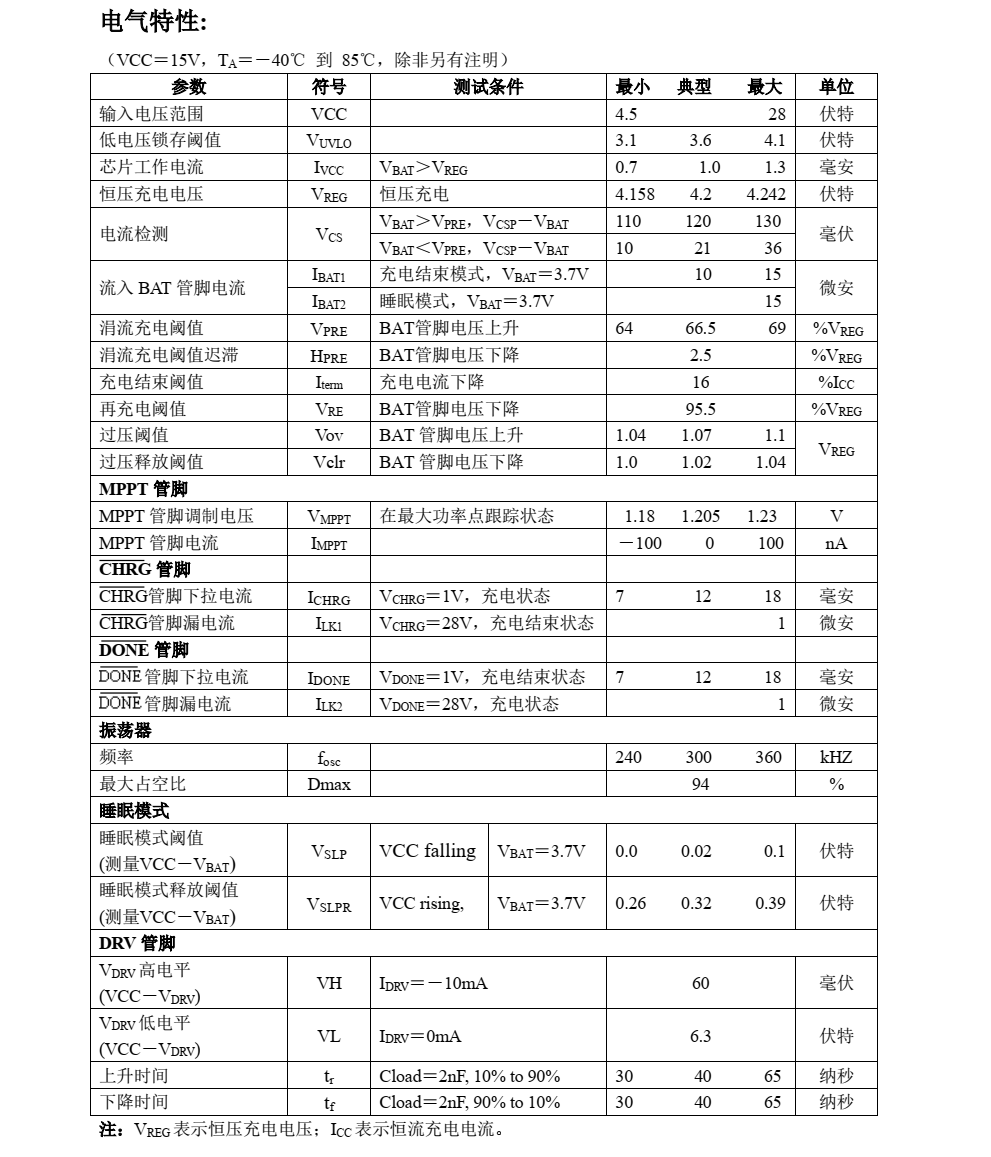 原裝供應(yīng)CN3791封裝SOP10品牌上海如韻