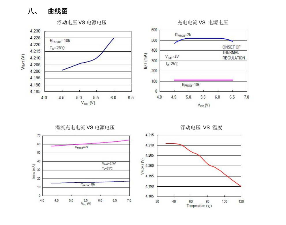 4057富滿SOT23-6封裝，專業(yè)芯片銷售+技術，歡迎咨詢