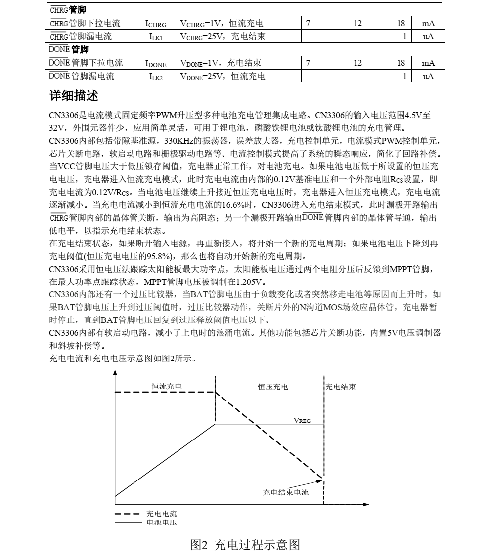 原裝現(xiàn)貨CN3306品牌上海如韻SOP16封裝，質(zhì)量可靠