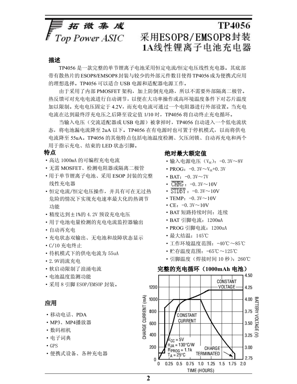 全新現(xiàn)貨TP4056封裝SOP8品牌南京拓品微，質(zhì)量可靠