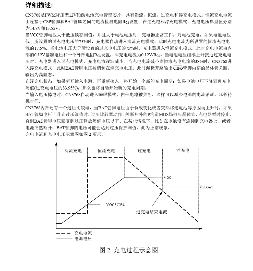 全新現(xiàn)貨支持CN3768品牌上海如韻SOP8封裝