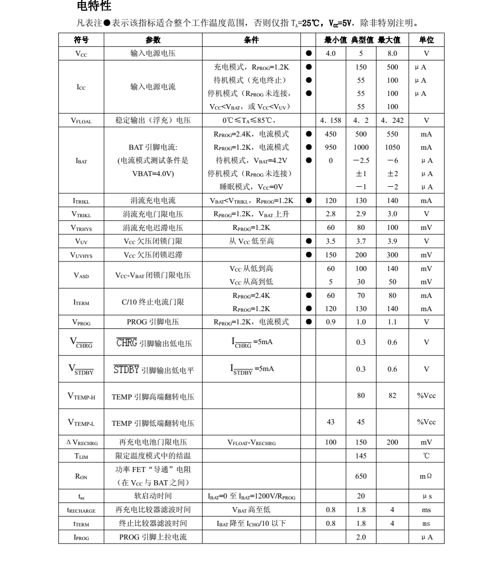 全新現(xiàn)貨TP4056封裝SOP8品牌南京拓品微，質(zhì)量可靠