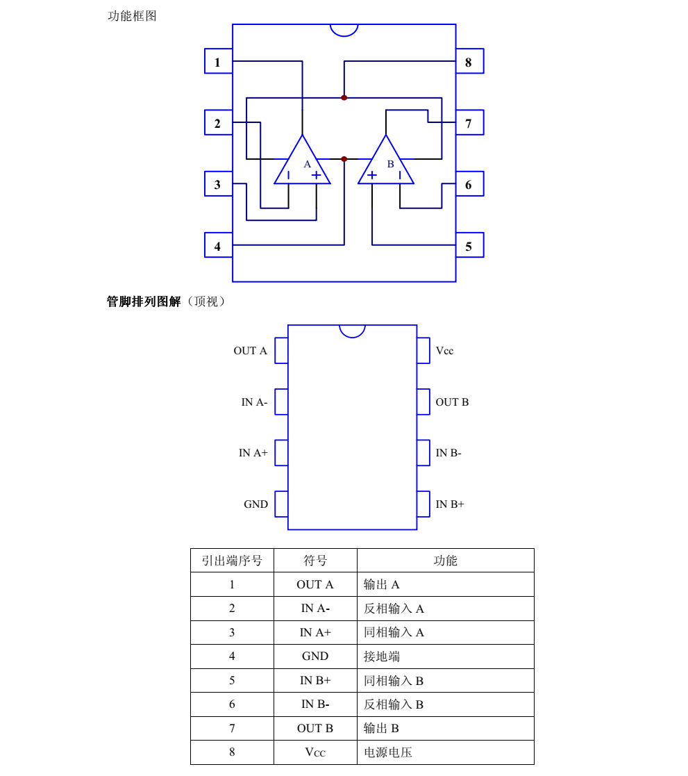 LM393英銳芯SOP8封裝，原廠技術支持