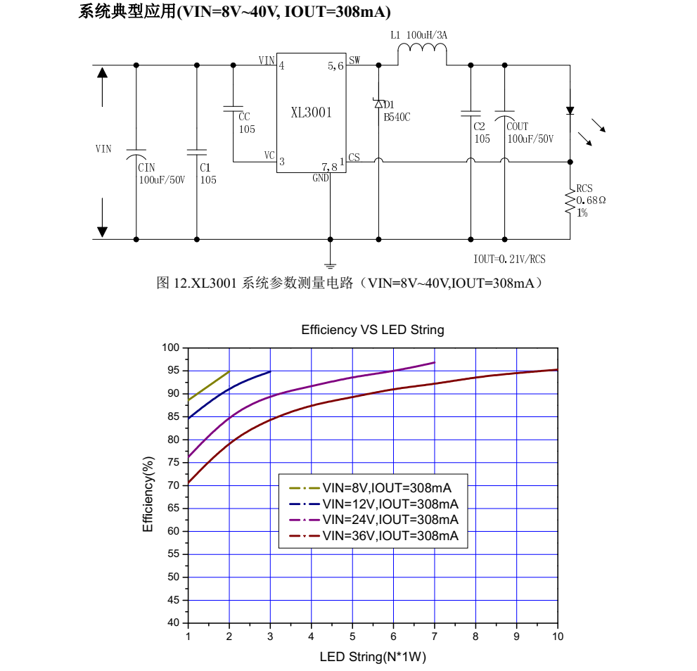 全新XL3001封裝SOP8品牌芯龍，質(zhì)量可靠