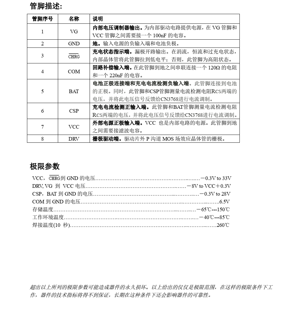 全新現(xiàn)貨支持CN3768品牌上海如韻SOP8封裝