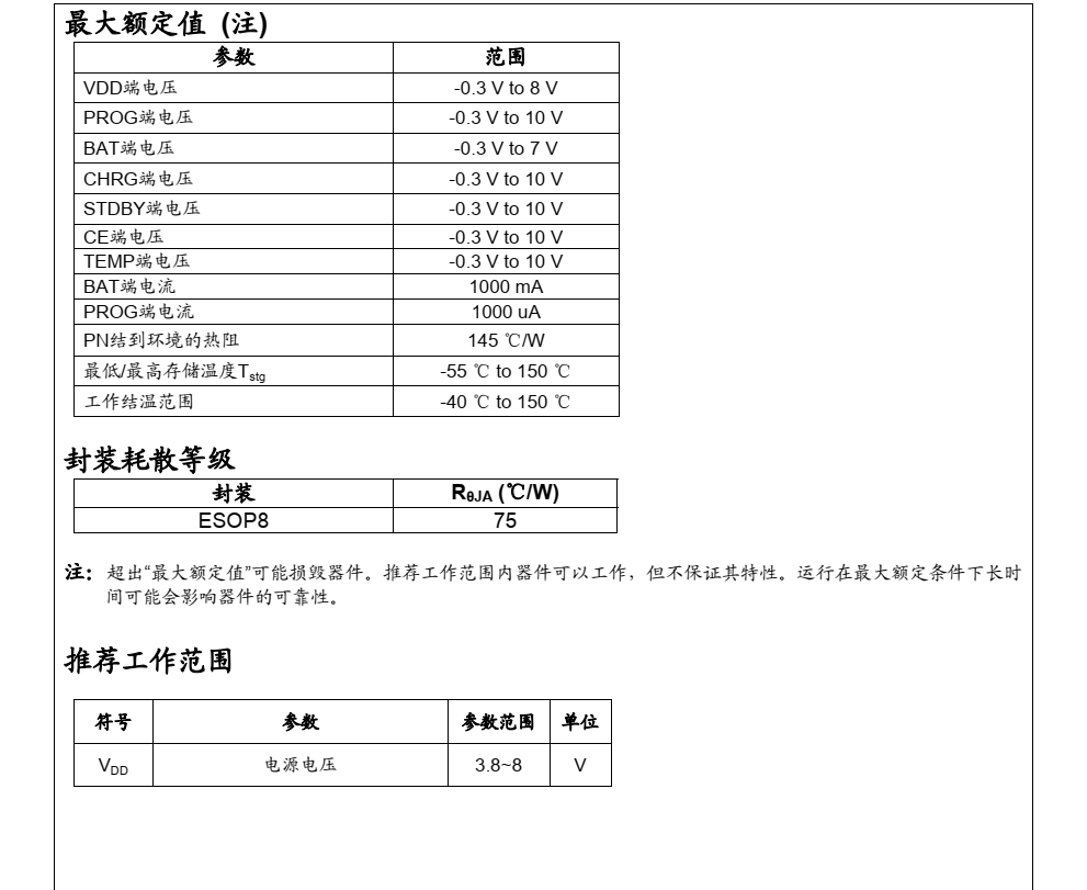 原裝正品供應(yīng)CL4056A封裝SOP8品牌芯聯(lián)