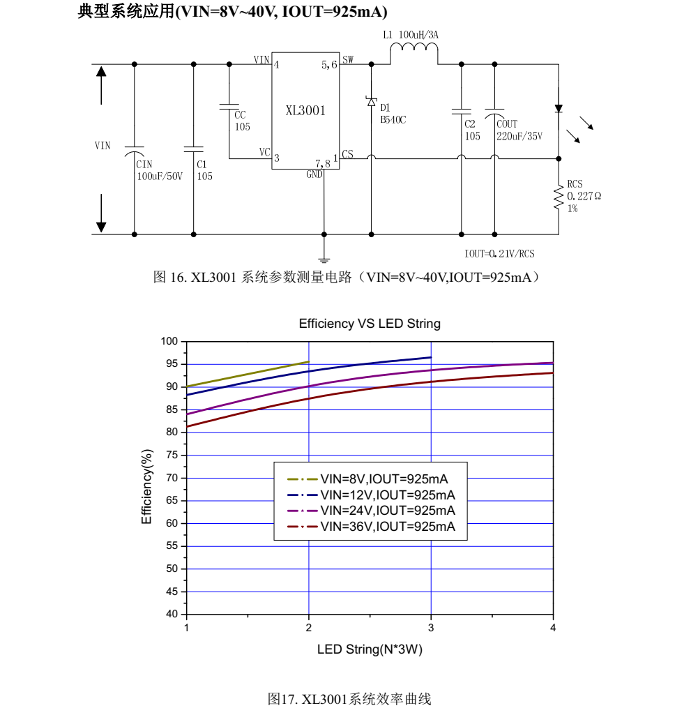 全新XL3001封裝SOP8品牌芯龍，質(zhì)量可靠