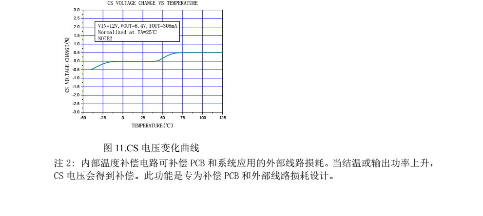 全新XL3001封裝SOP8品牌芯龍，質(zhì)量可靠