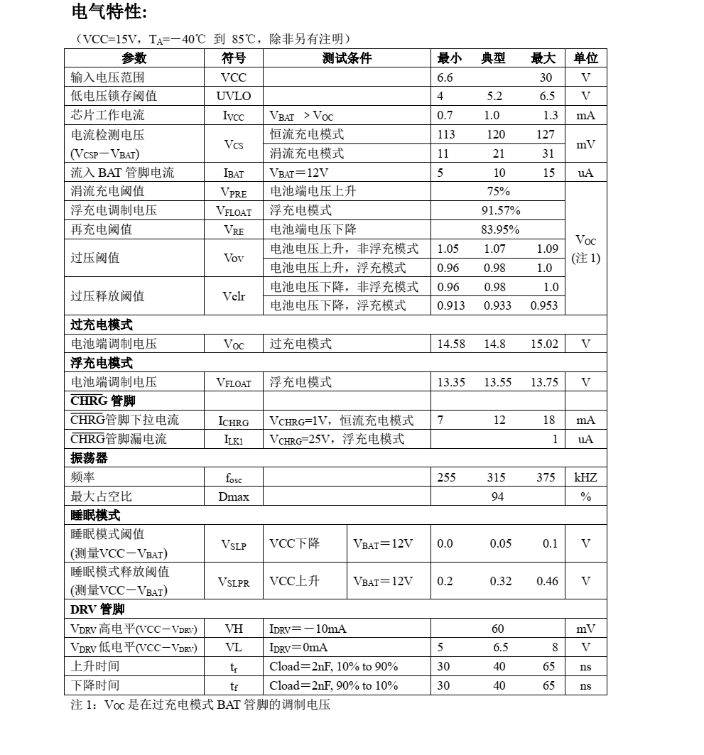 全新現(xiàn)貨支持CN3768品牌上海如韻SOP8封裝