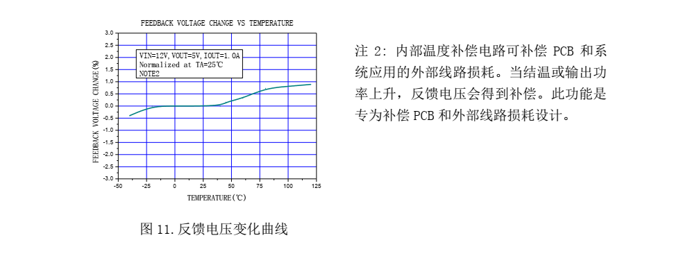 原裝正品XL4201品牌芯龍SOP8封裝，原廠技術(shù)支持