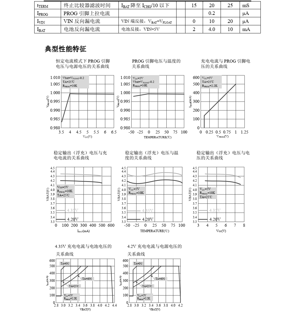 TP4065品牌南京拓品微SOT23-5封裝，原廠技術(shù)支持