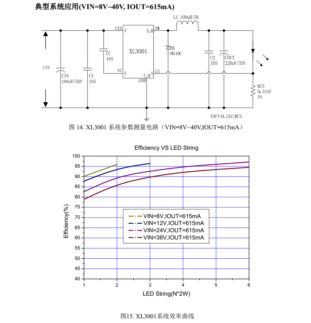 全新XL3001封裝SOP8品牌芯龍，質(zhì)量可靠