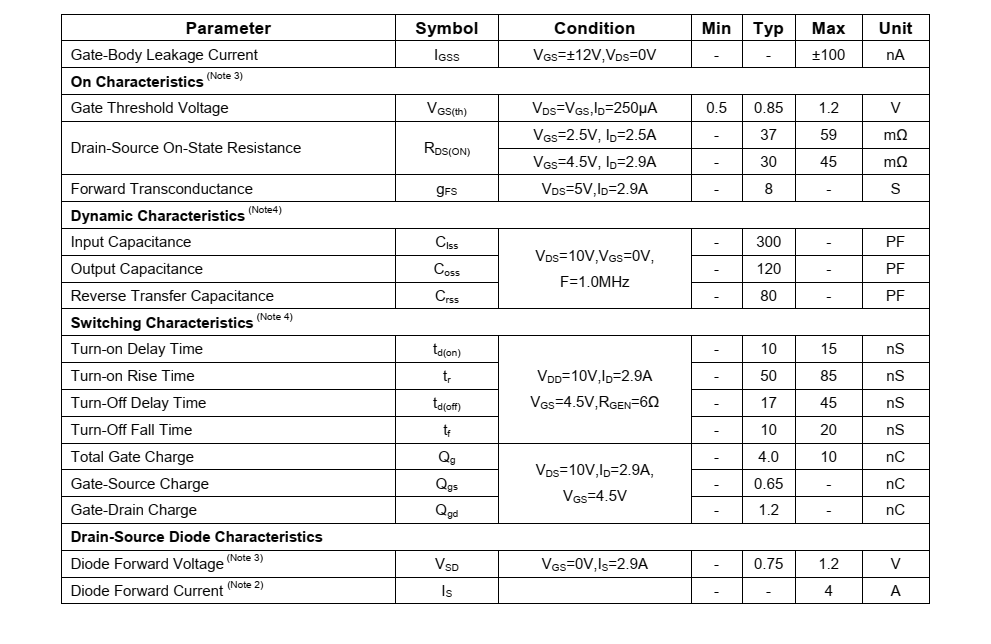 原裝供應(yīng)NCE2302品牌新潔能SOT23-3封裝，質(zhì)量可靠