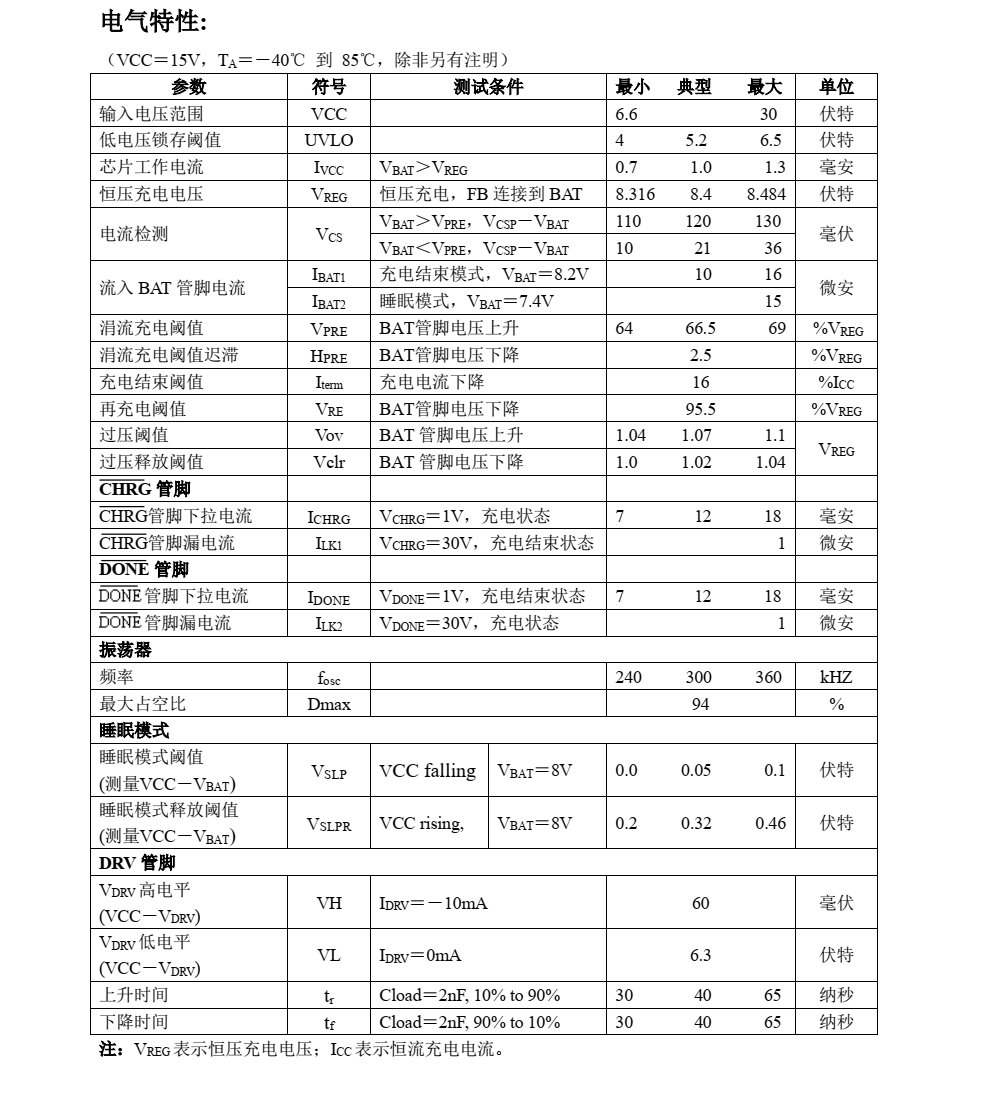 全新CN3762品牌上海如韻SOP10封裝，原廠技術(shù)支持