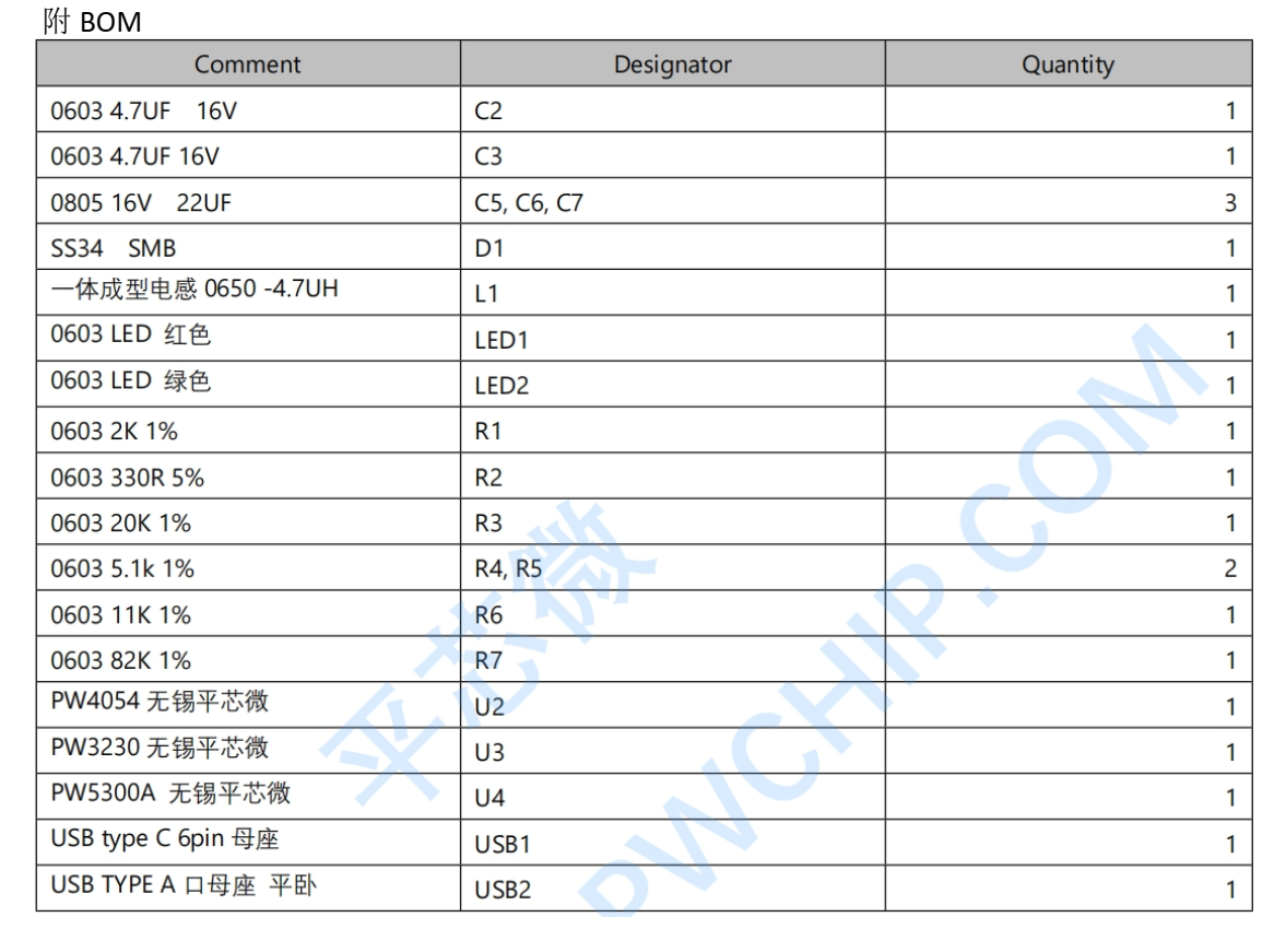 支持多節(jié)鋰電池5V 0.5A 充電方案  5V 1.2A 升壓輸出  86號板