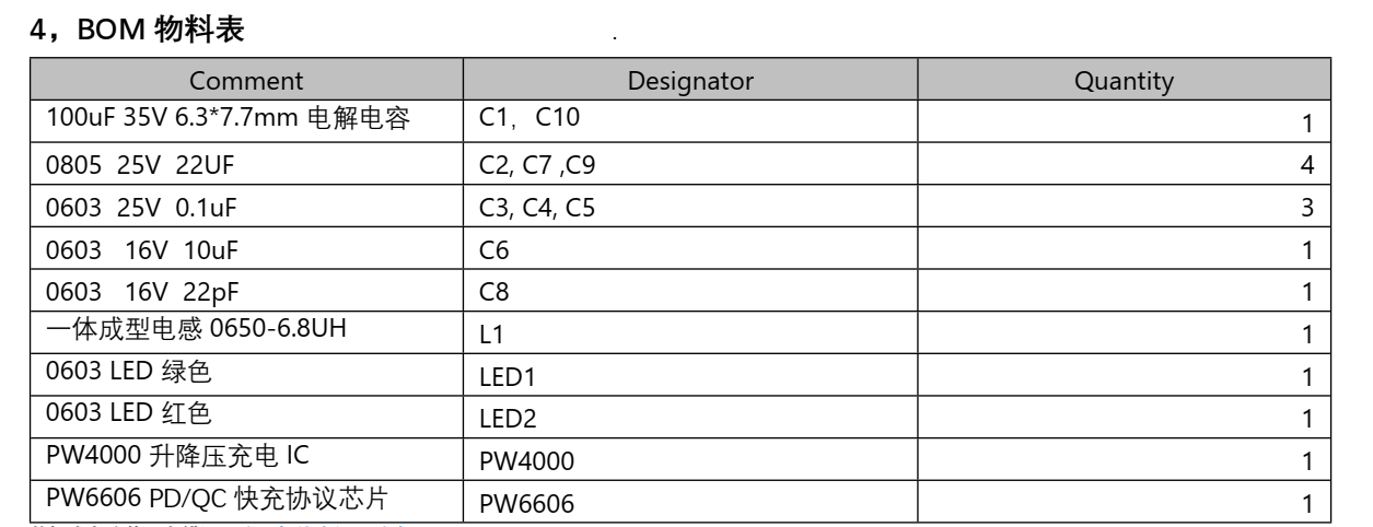 PD 和 QC 快充充電器 2A 給三節(jié)磷酸鐵鋰電池充電芯片方案 PW4000  137號