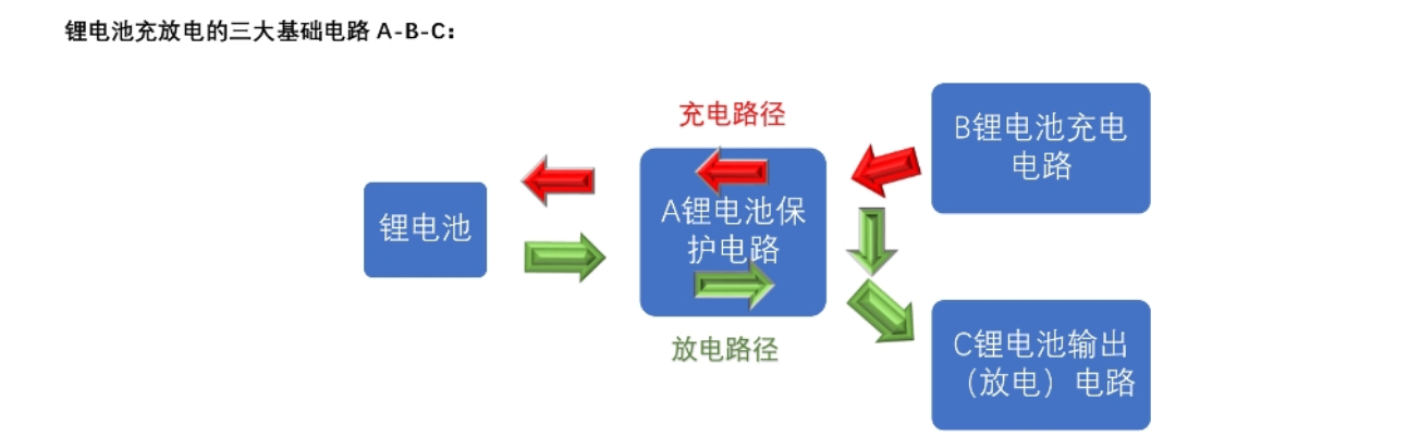 131號(hào)四節(jié)串聯(lián)鋰電池充放電板,5V2A 輸入和輸出同 USB C 口，