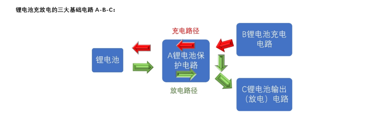 兩節(jié)串聯(lián)鋰電池充放電板,5V2A 輸入充電和升壓輸出 12V2A 129號(hào)