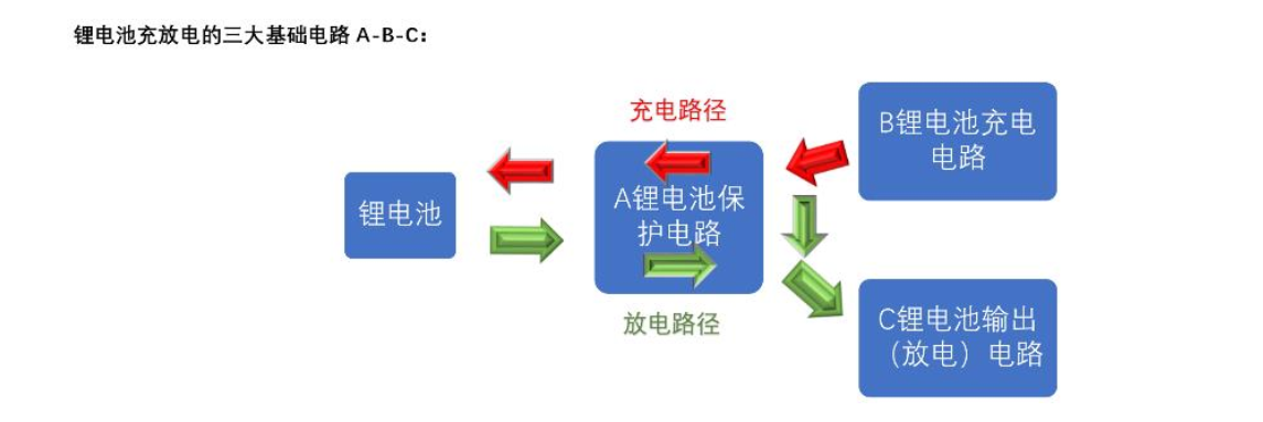 三節(jié)串聯(lián)鋰電池充放電板,5V-9V2A 輸入和輸出 5V  110號(hào)