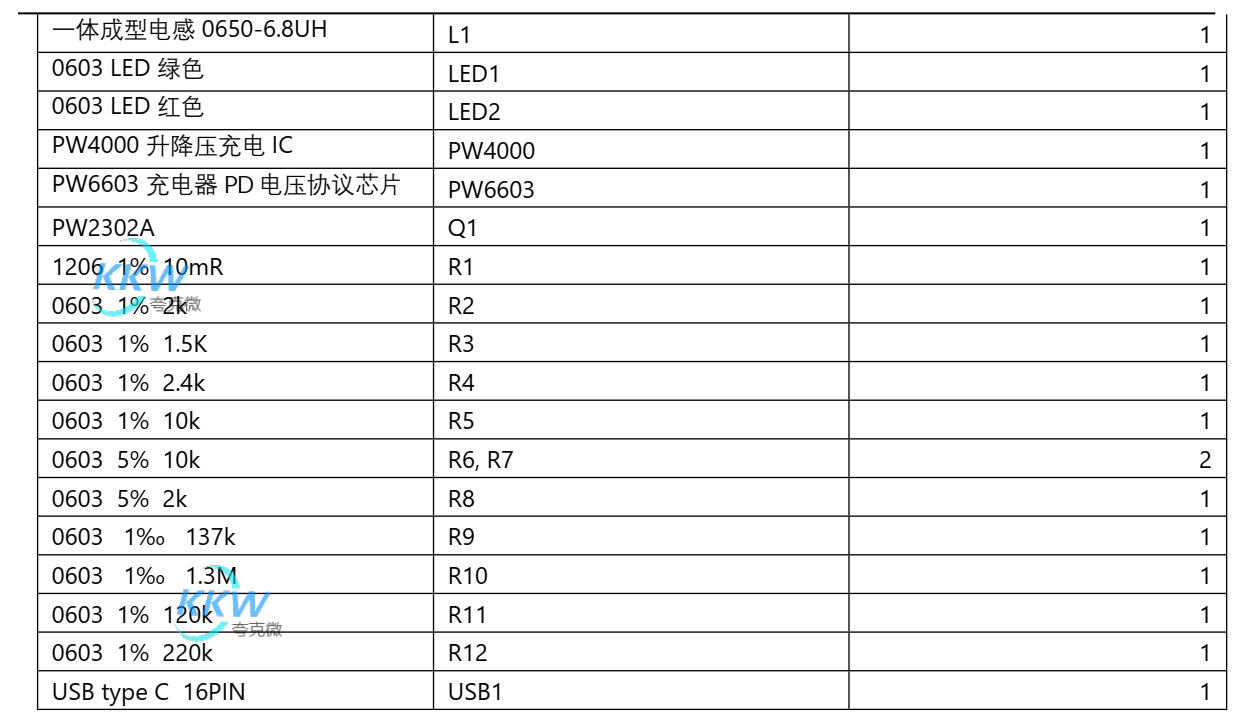 5V-12V 給三節(jié)鋰電池 12.6V 充電升降壓芯片， PW4000 支持快充 PD 輸入  118號