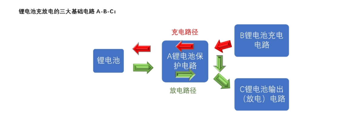 兩節(jié)串聯(lián)鋰電池充放電板,5V2A 輸入充電和升壓輸出 12V2A 126號(hào)