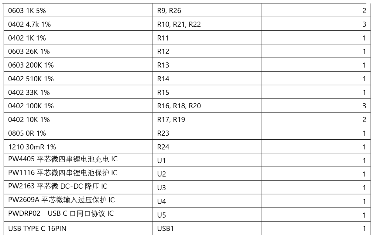 131號四節(jié)串聯(lián)鋰電池充放電板,5V2A 輸入和輸出同 USB C 口，