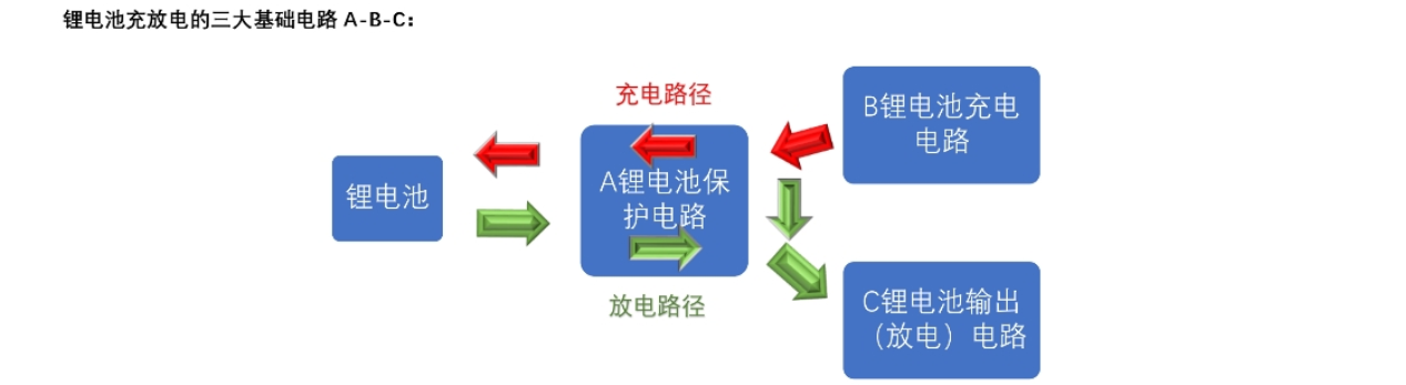 四節(jié)串聯(lián)鋰電池充放電板,5V2A 輸入和輸出 5V2.4A，輸入耐高壓保護(hù)  114號(hào)