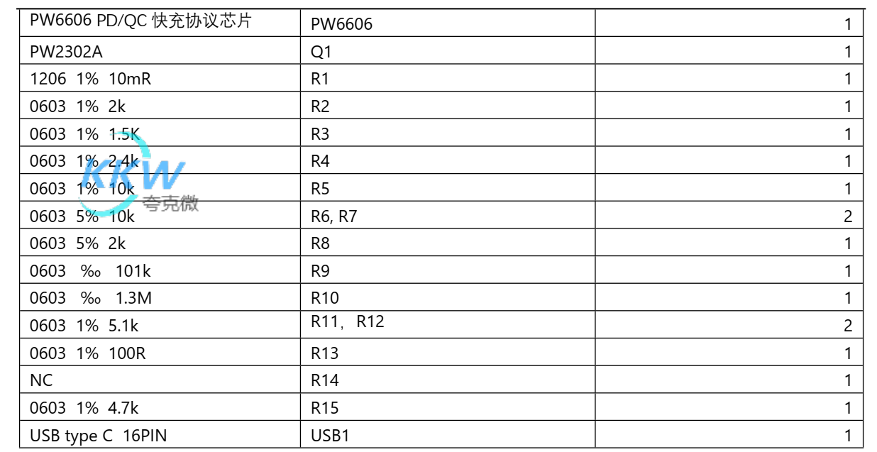 PD 和 QC 充電器 5-9V2A 給四節(jié)鋰電池充電芯片方案 PW4000  138號(hào)