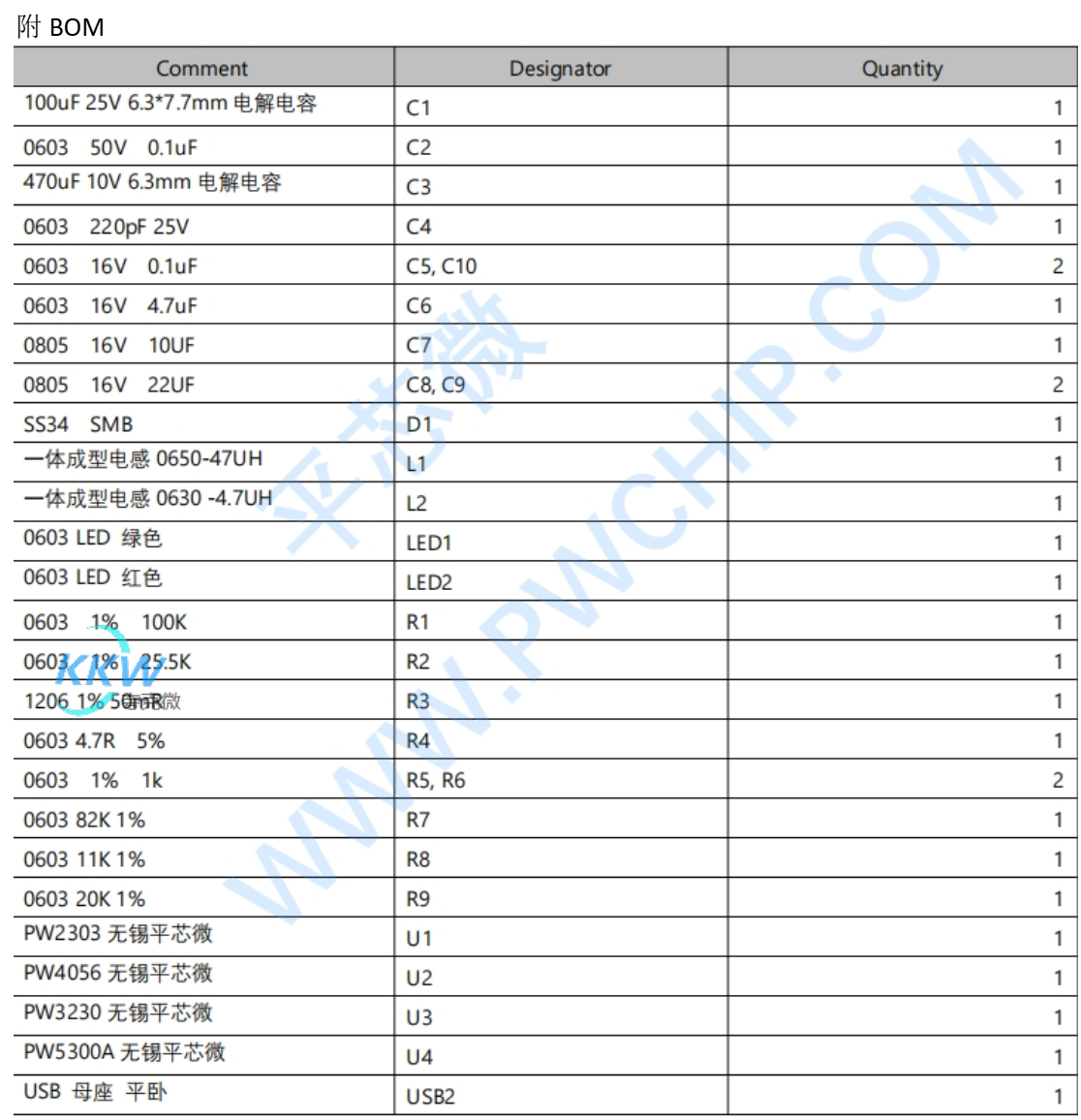 5V-24V 輸入單節(jié)鋰電池 1A 充電,放電 5V1A 電源板 98號(hào)