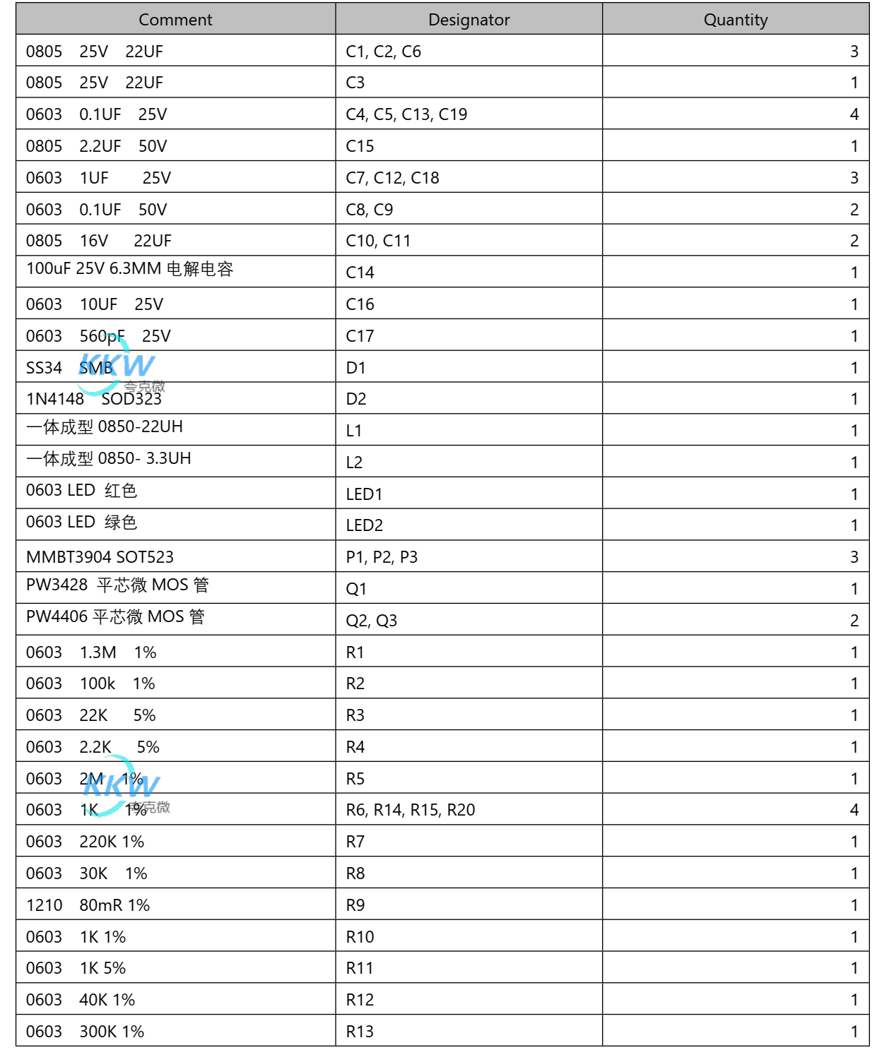 四節(jié)串聯鋰電池充放電板,5V-9V2A 快充 PD 輸入和輸出 5V2.4A 115號