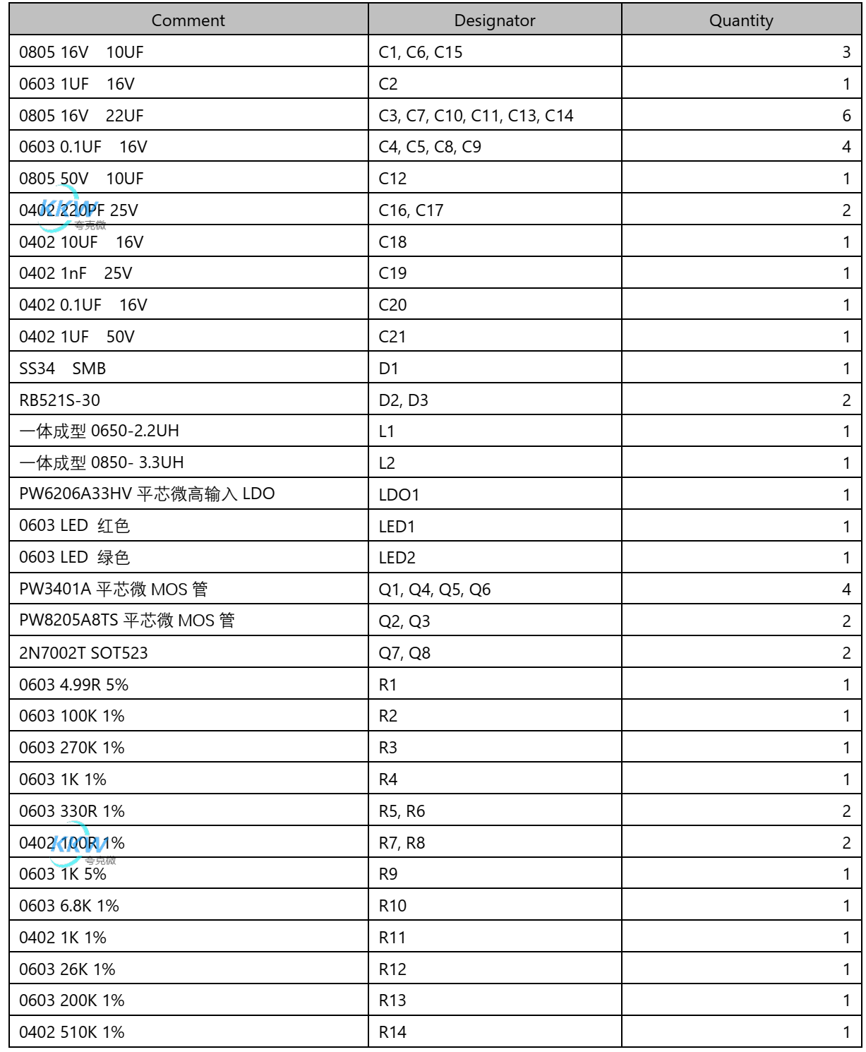 兩節(jié)串聯(lián)鋰電池充放電板,5V2.4A 輸入和輸出同 USB C 口  104號