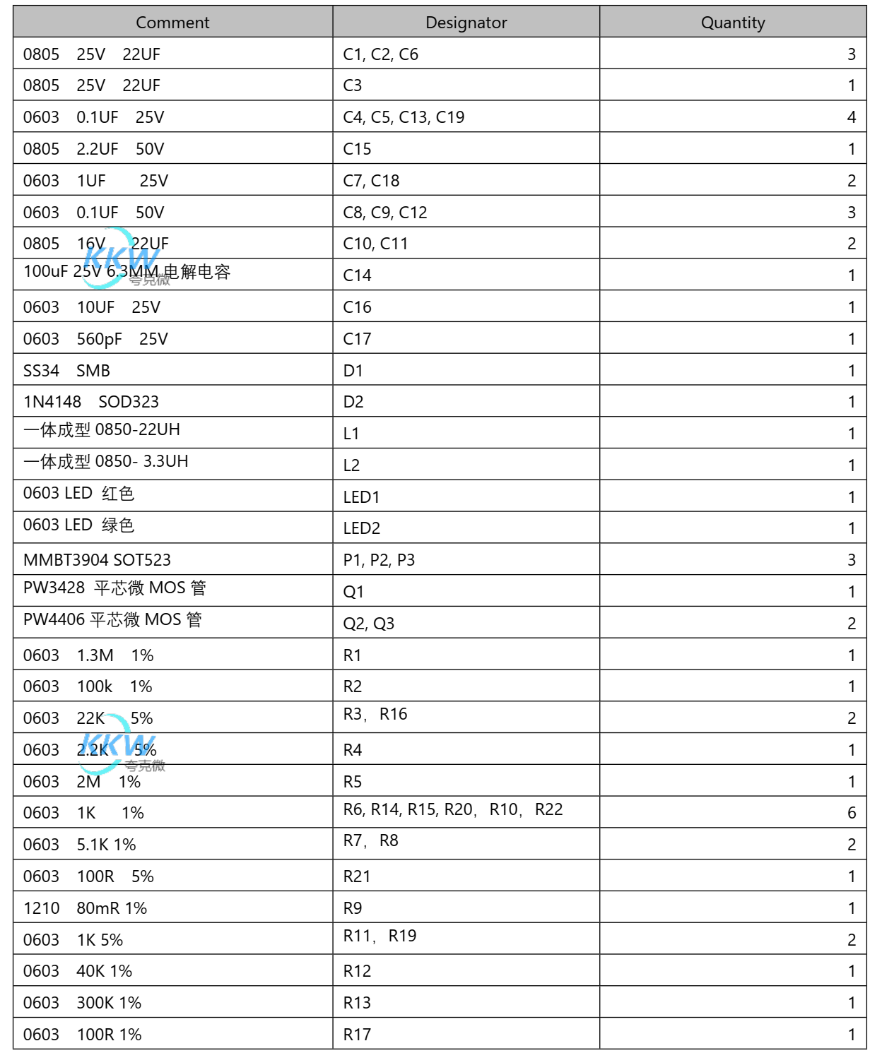 四節(jié)串聯(lián)鋰電池充放電板,5V-9V2A 快充 QC 和 PD 輸入和輸出 5V2.4A  116號