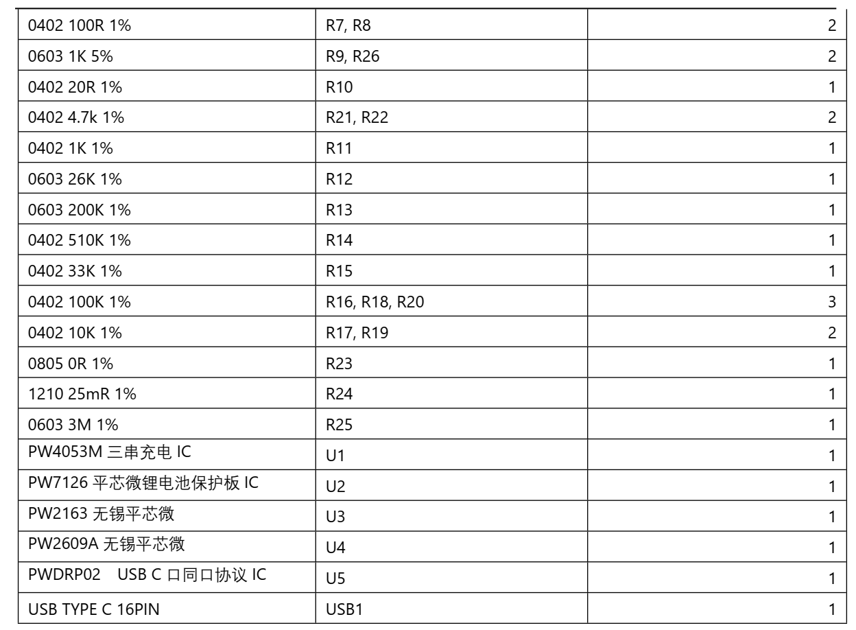 三節(jié)串聯(lián)鋰電池充放電板,5V2A 輸入和輸出同 USB C 口 140號