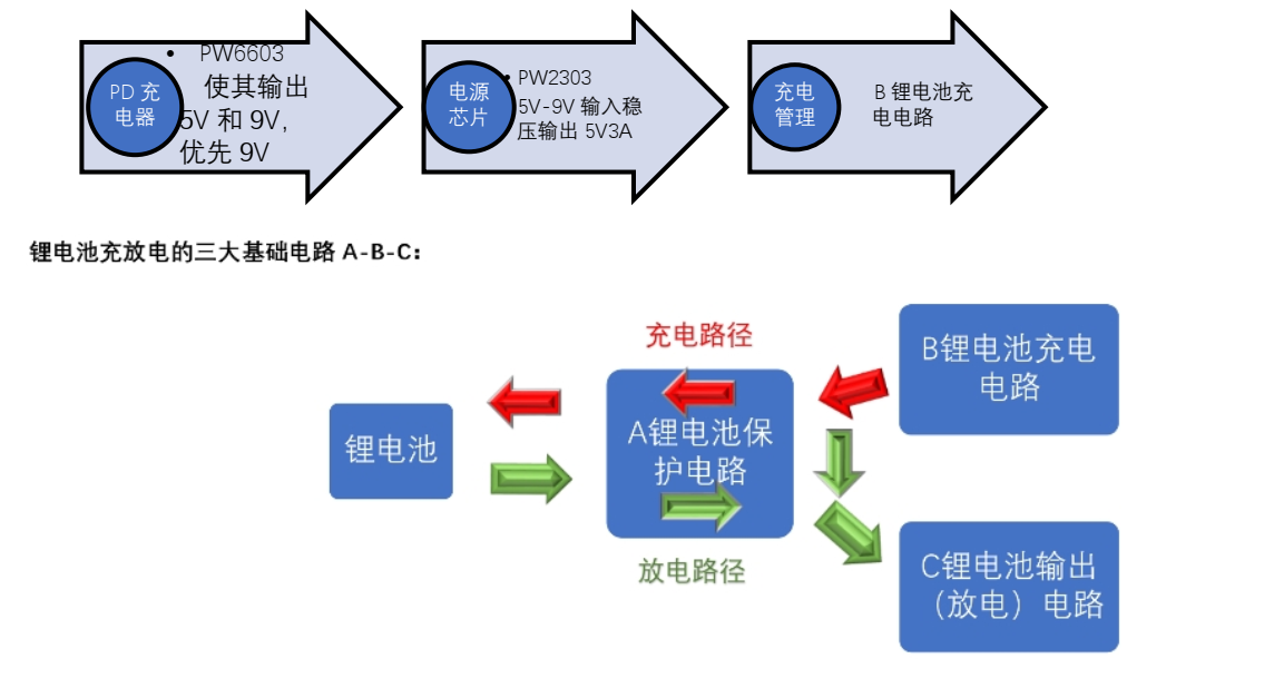 兩節(jié)串聯(lián)鋰電池充放電板,5V2A 輸出,輸入 PD 快充 5V-20V  103號(hào)