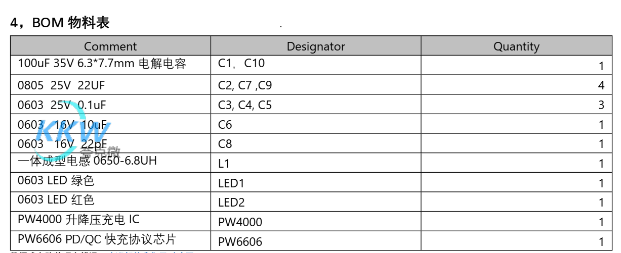 139號(hào) PD 和 QC 快充充電器 2A 給四節(jié)磷酸鐵鋰電池充電芯片方案 PW4000