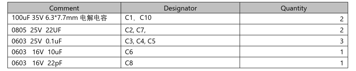 5V-12V 給三串磷酸鐵鋰電池充電升降壓芯片， PW4000 支持快充 PD 輸入 119號