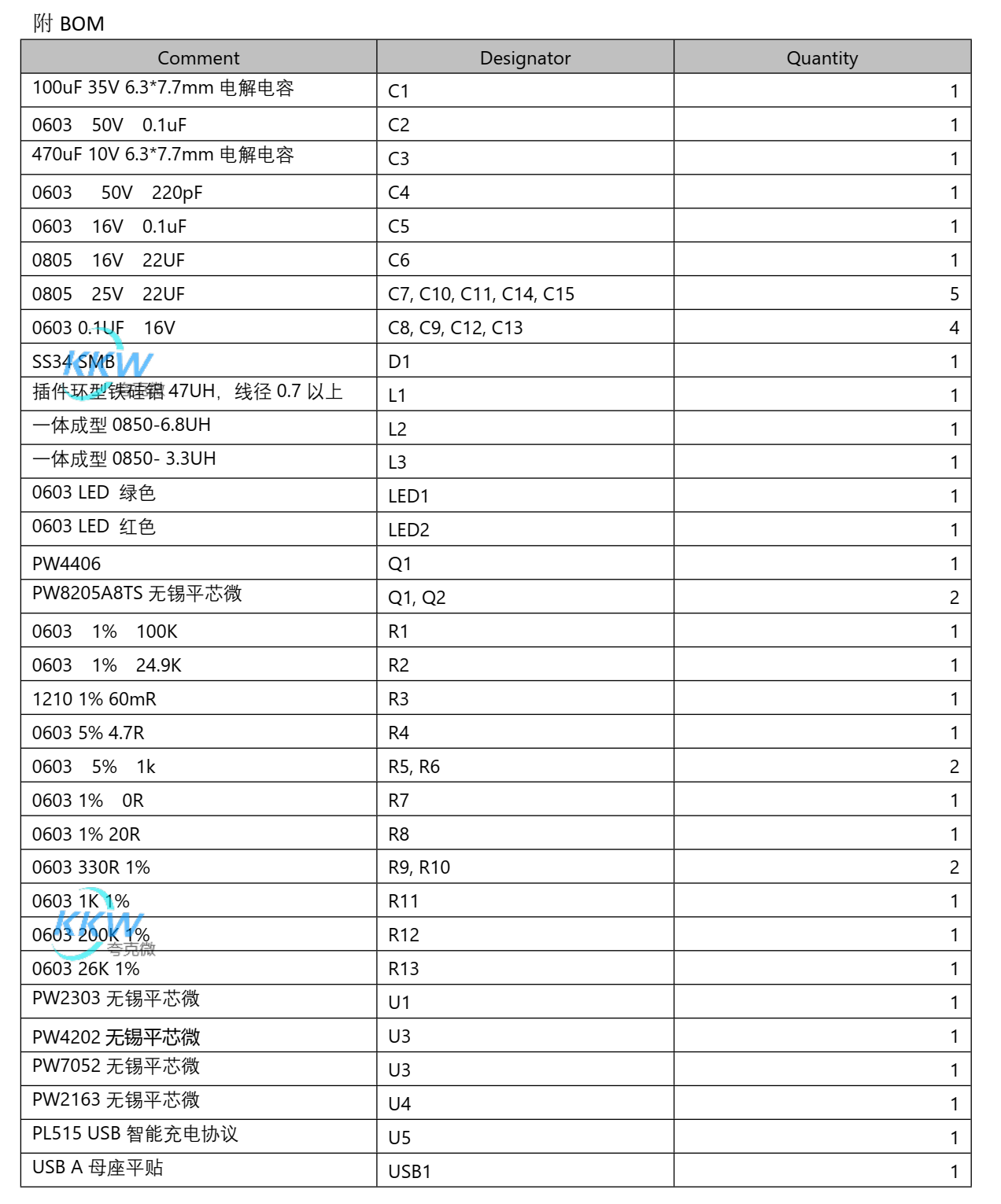 兩節(jié)鋰電池方案板，提供5V2.4A（ 最大 3A） 的輸出電流 107號