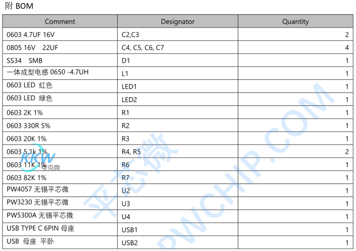 94號(hào) 鋰電池充放電板USB typeC 口 5V，適用于便攜式充電設(shè)備