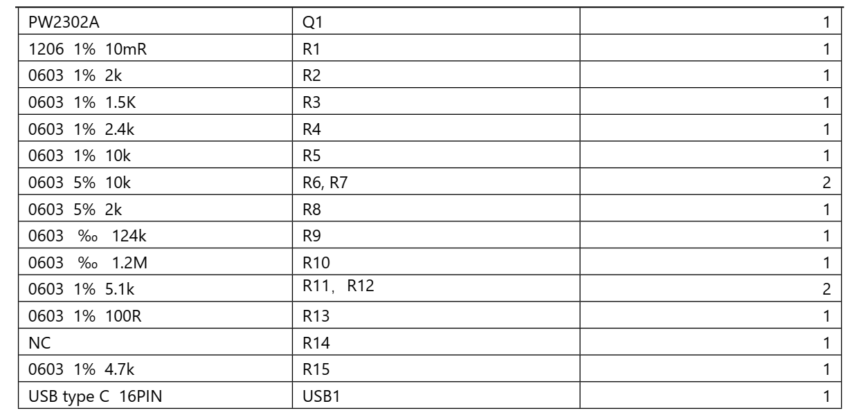 139號(hào) PD 和 QC 快充充電器 2A 給四節(jié)磷酸鐵鋰電池充電芯片方案 PW4000