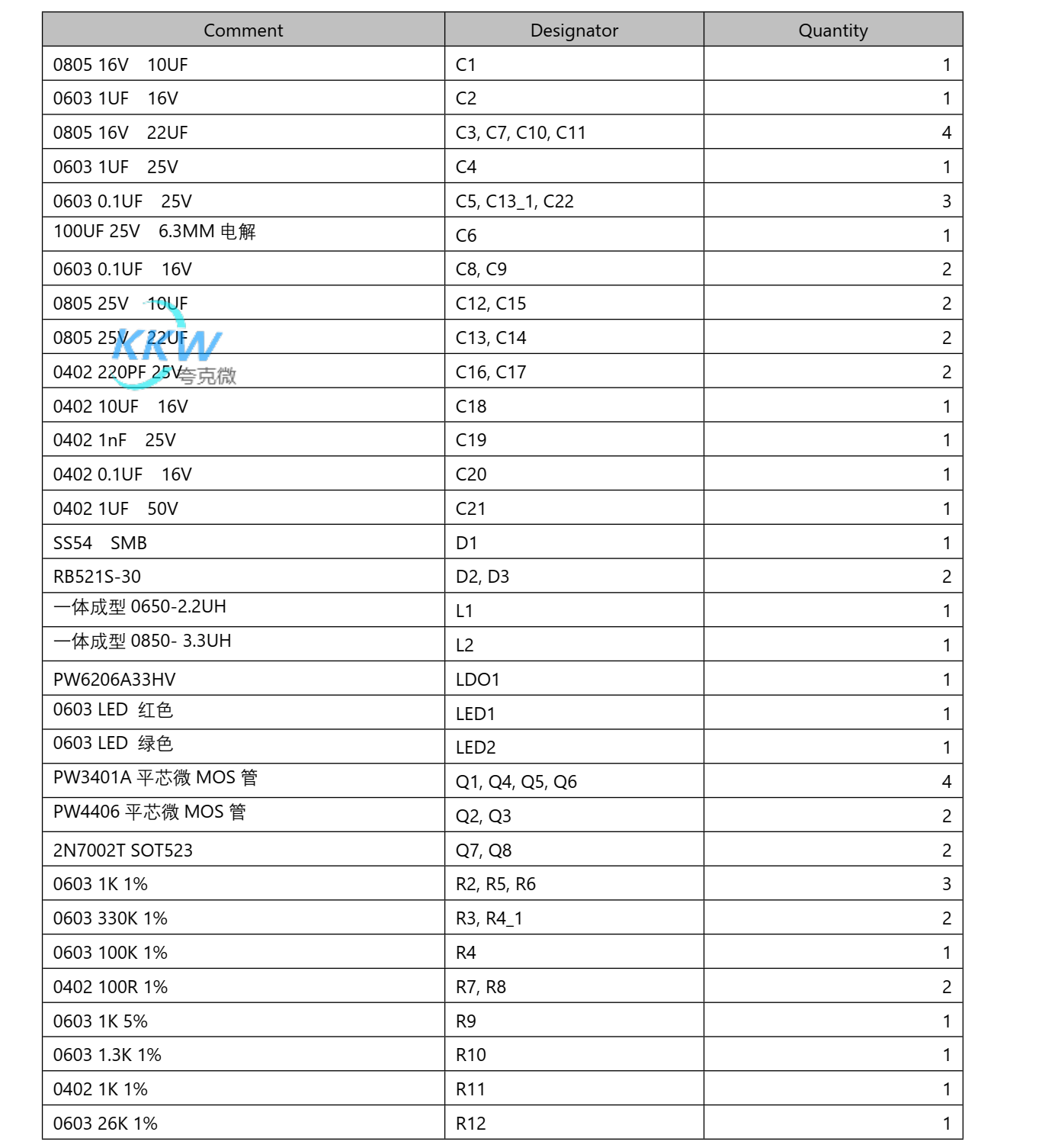 三節(jié)串聯(lián)鋰電池充放電板,5V2.4A 輸入和輸出同 USB C 口， 128號(hào)