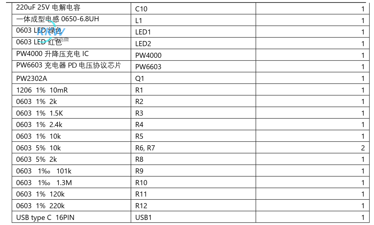 5V-12V 給四節(jié)串聯(lián)鋰電池充電芯片方案 PW4000， USB 快充輸入 120號(hào)