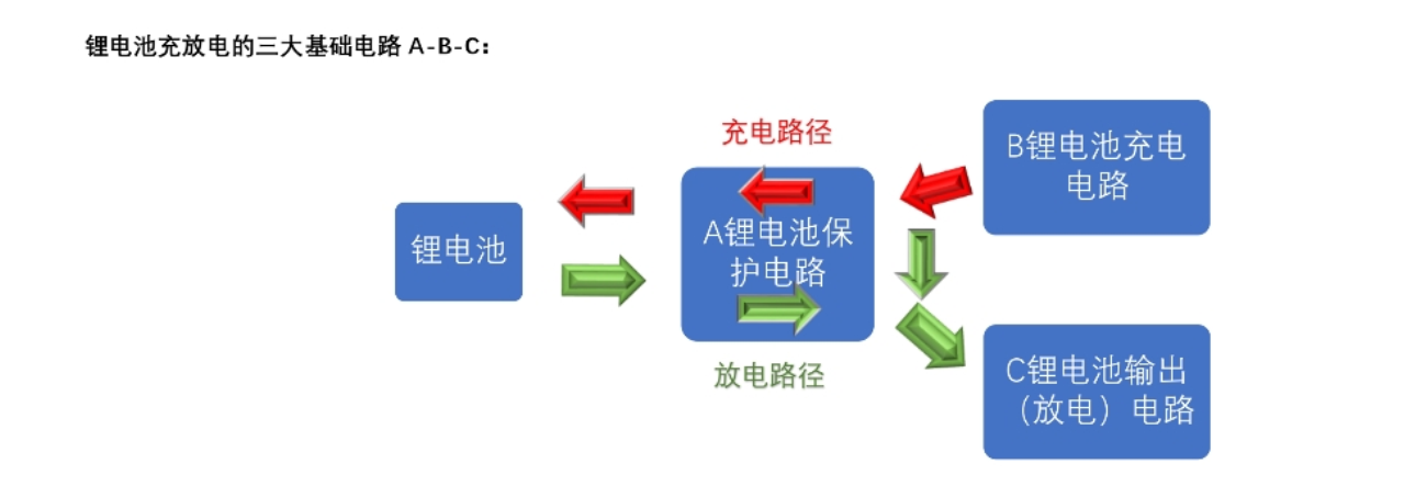 兩節(jié)串聯(lián)鋰電池充放電板,5V2A 輸出,輸入 5V-24V 充電 106號(hào)