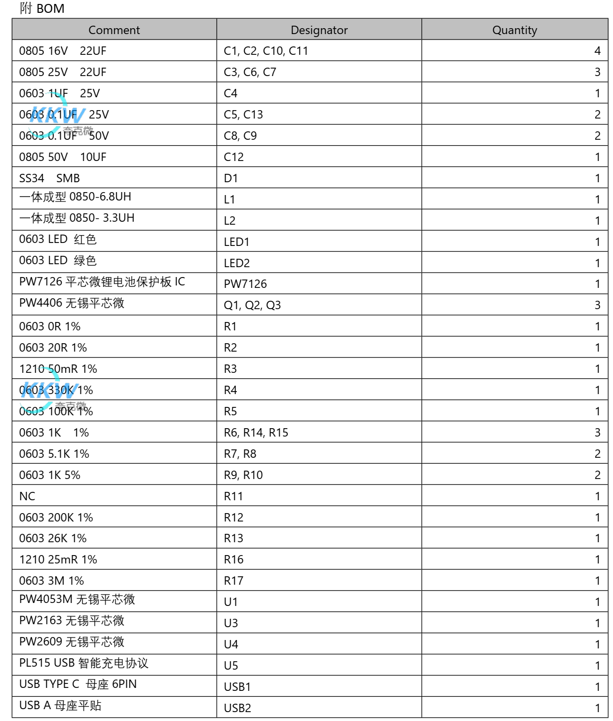 三節(jié)串聯(lián)鋰電池充放電板，該電路板有一個(gè) 5V2.4A 的 USB 輸出端口（ USB2） 108號(hào)