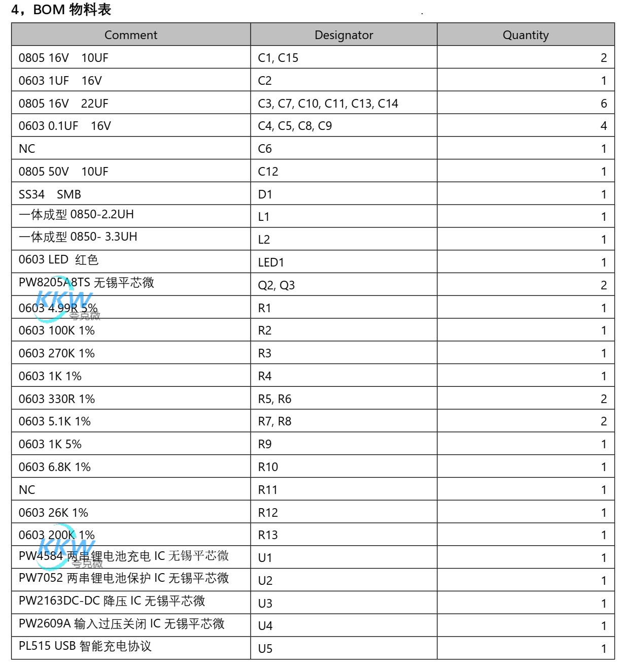 兩節(jié)串聯(lián)鋰電池充放電板,5V2A 輸入和輸出， 輸入抗 36V 保護(hù)  101號板