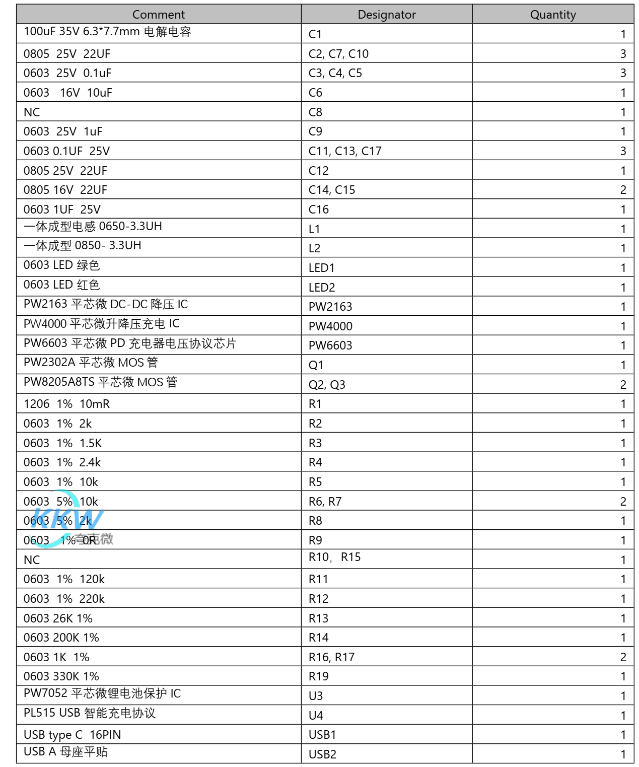 5V-12V2A 快充 PD 給兩節(jié)鋰電池充電和放電 5V2.4A 和保護板方案 127號