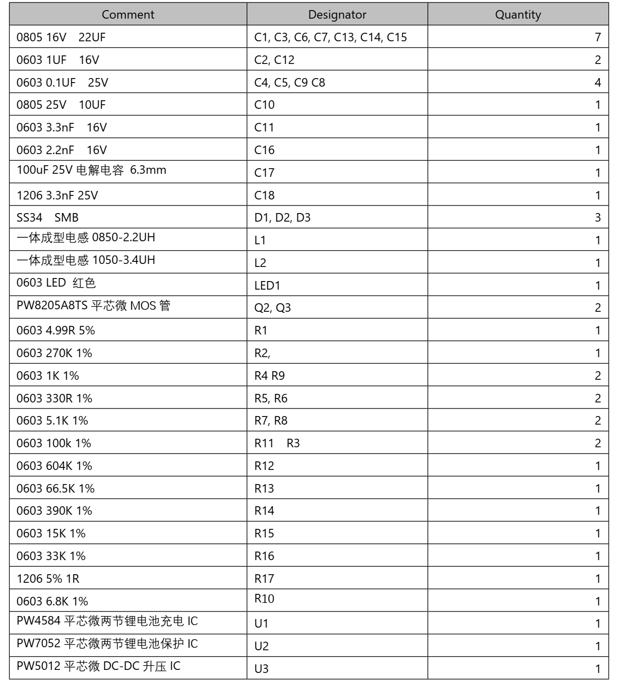 兩節(jié)串聯(lián)鋰電池充放電板,5V2A 輸入充電和升壓輸出 12V2A 126號