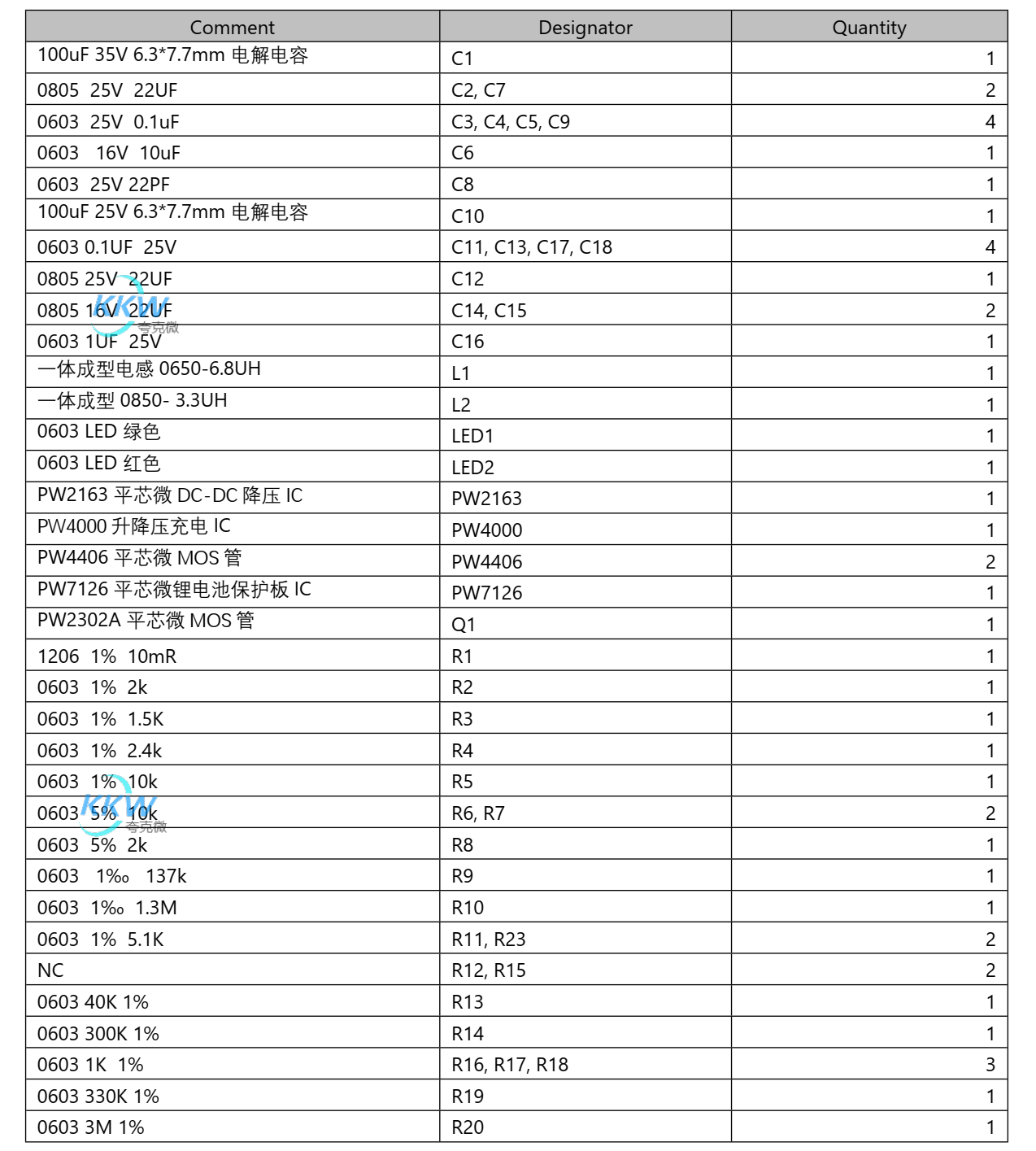 5V-12V2A 快充 PD/QC 給三節(jié)鋰電池充電和放電 5V2.4A 和保護(hù)板方案 125號