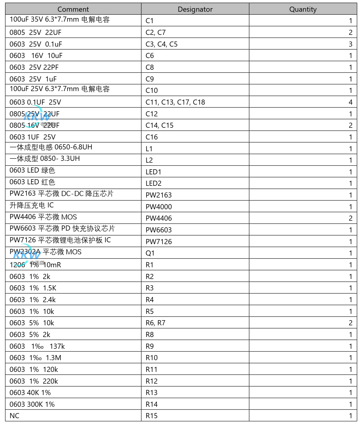 5V-12V2A 快充 PD 給三節(jié)鋰電池充電和放電 5V2.4A 和保護板方案 123號